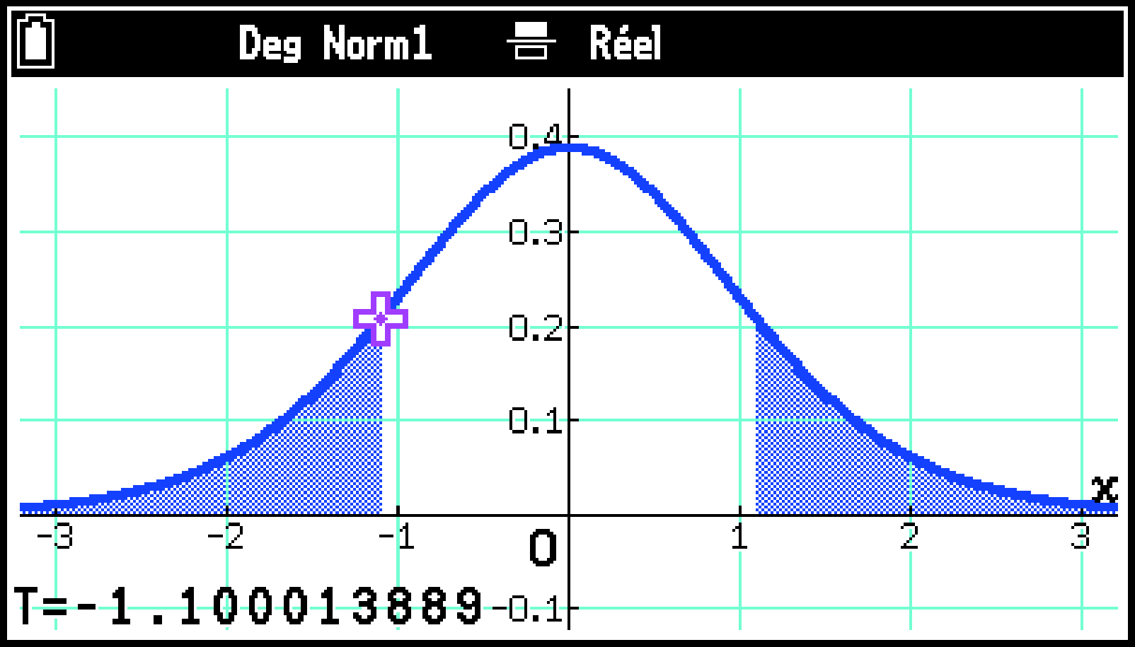 CY875_Statistics_Test Graph Tab_2